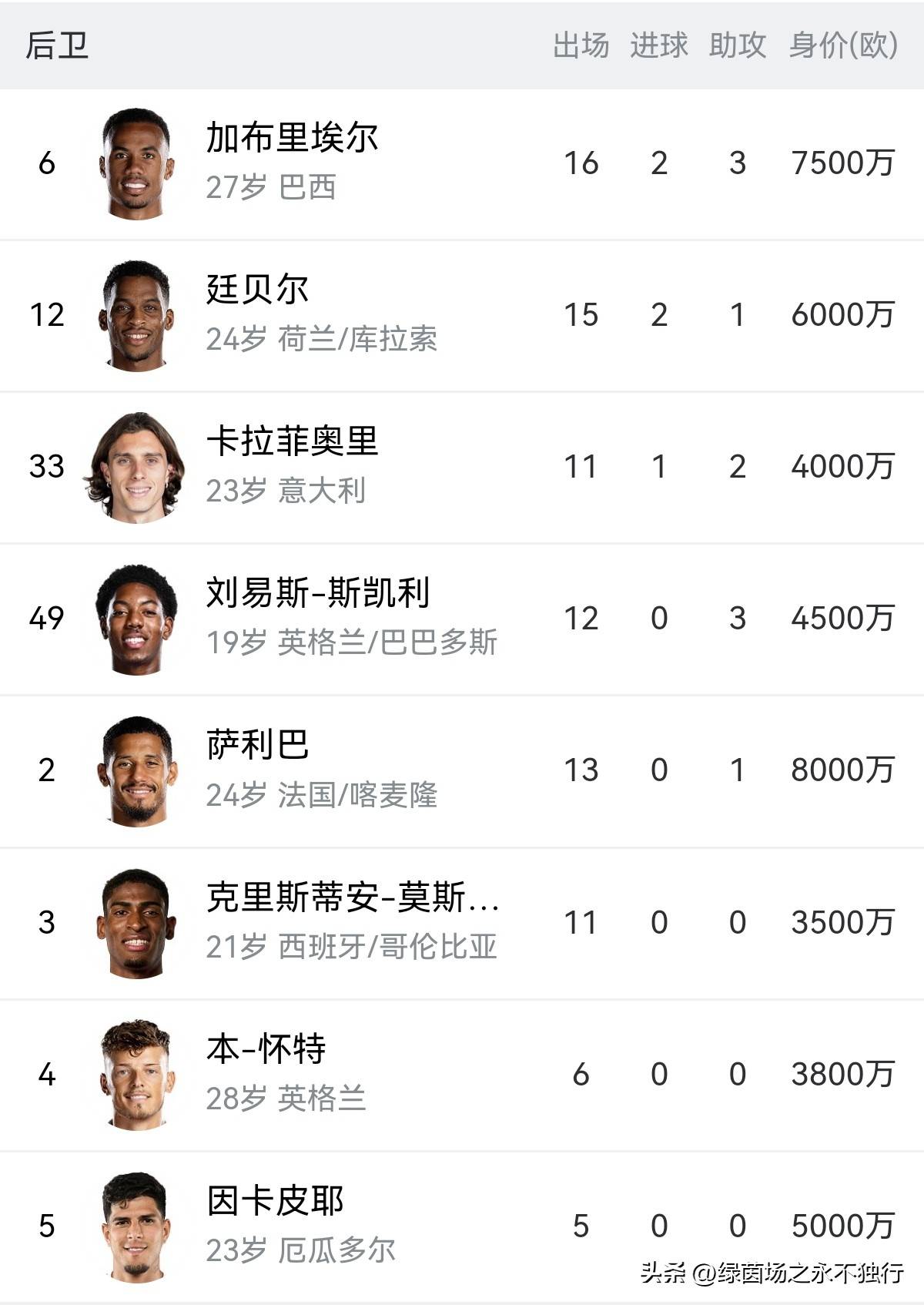 刚刚！阿森纳战术微调备战亚冠塞维利亚转会期临场应变，豪取连胜环节打磨的简单介绍